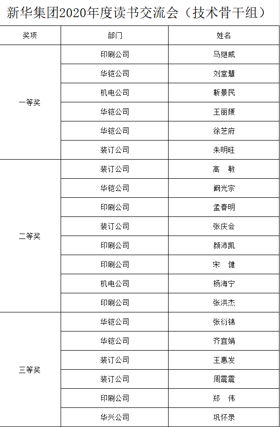 临沂新华召开2020年“全员读书活动”交流会 第 7 张